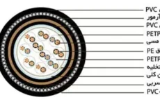 کابل ابزار دقیق چیست