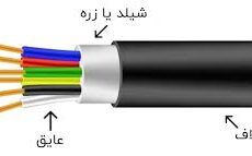 ساختمان داخلی کابل چیست؟
