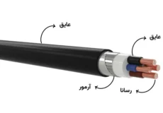 کابل آرموردار چیست ؟